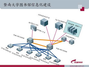 數字化圖書館的興起 網絡信息技術驅動下的變革